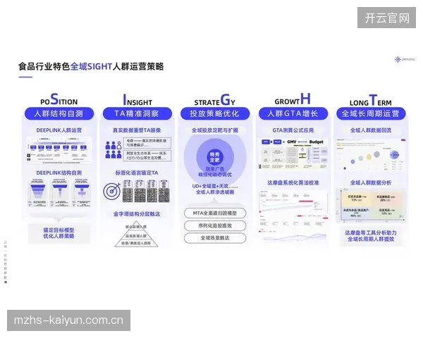 当前周期运营服务方逐步扩展至全域协同模式 提升跨区域执行一致性