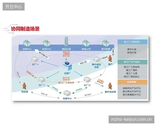 制造环节参与者数字化推进阶段拓展租赁服务 降低用户使用门槛